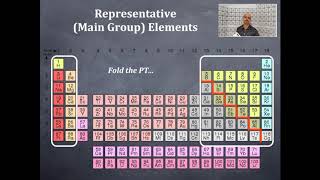 Periodic Trends 6 Representative Main Group Elements [upl. by Natalina]