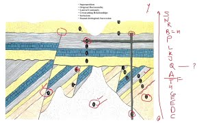 Geological Cross Section5 [upl. by Hurlee]