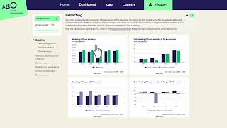 Dashboard Personeelsmonitor Gemeenten 2023 [upl. by Rabaj]