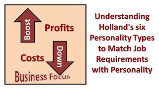 Understanding Hollands six Personality Types to Match Job Requirements with Personality [upl. by Htir980]