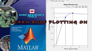 Bode plotting with matlab [upl. by Pulling]