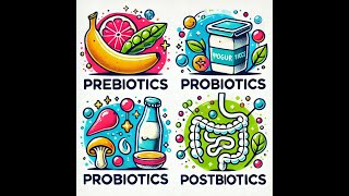 Gut Health Prebiotics vs Probiotics vs Postbiotics What You Need to Know [upl. by Jacobs927]