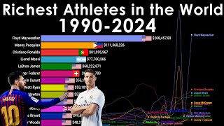 Richest Athletes in the World – Forbes Ranking 19902024 [upl. by Aia]