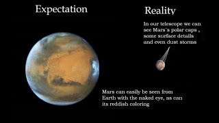 Planets through telescope  expectation vs reality  Our Universe [upl. by Spears]