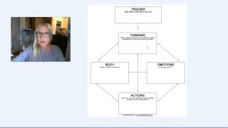 Part 1 basic overview of a CBT formulation [upl. by Muraida831]