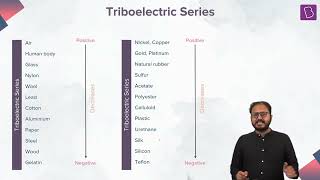 Triboelectric Series  Electrostatics  Physics  JEE  NEET [upl. by Eniroc]