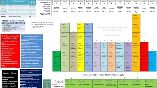 La tabla periódica de las taxonomías NNN Desde el blog Enfermeros de corazón [upl. by Leotie]