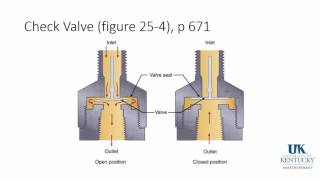 20151130 Anatomy of the Anesthesia Machine Part 1 [upl. by Atiroc891]