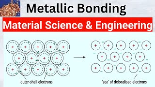 metallic bonds metallic bonds and the properties of metals metallic bonds in material science [upl. by Oiraved]