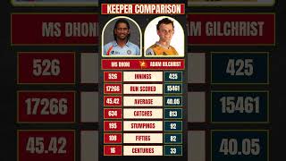 MS Dhoni vs Adam Gilchrist Who’s the Greatest Wicketkeeper of All Time [upl. by Nylla]