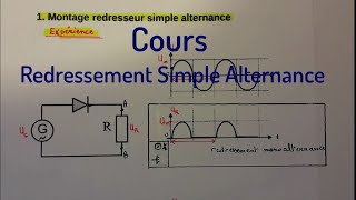 Cours Redressement Simple Alternance Partie 1 httpswwwyoutubecomwatchvWp5xcIZLaCYampt826s [upl. by Baumbaugh]