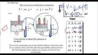 Lecture 118R  Boyles law math [upl. by Ahsini58]