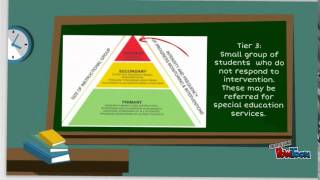 RTI Response to Intervention [upl. by Aziar]