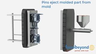 Zinc Die Casting Animation [upl. by Orsa65]