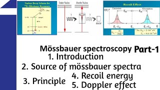 Mössbauer spectroscopyPart1lRecoil energyMScCSIRNET GATE [upl. by Naltiak442]