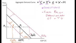 113 Shifting aggregate demand diagram [upl. by Harms672]