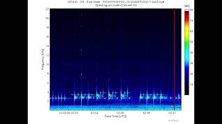 Modern Military Sonar pings and sweeps  Submarine Destroyer  Strange Underwater Audio [upl. by Cimah]