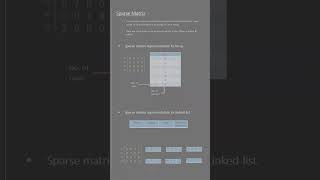 Sparse Matrix representation in Array and linked list data coding matrix reels views shorts [upl. by Nesto]