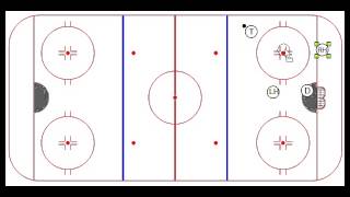 Torpedo System  Penalty Killing [upl. by Sielen]