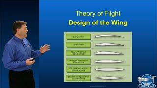 Intro To Design Of The Wing [upl. by Kong425]