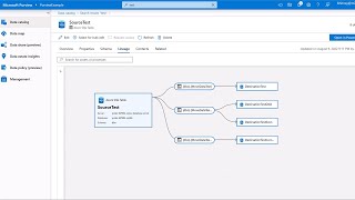 Lineage Extraction with Azure SQL Database in Microsoft Purview [upl. by Nissie881]