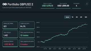 Portfólio de estratégias para GBPUSD [upl. by Orelu356]