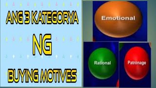 Ang 3 Kategorya sa Buying Motives [upl. by Einal116]