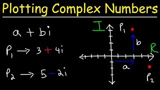 Graphing Complex Numbers [upl. by Odell]