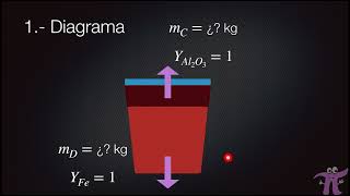 Balance Macroscópico de Energía Térmica Aluminotermia [upl. by Amsirak]