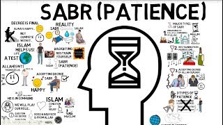 3 TYPES OF SABR PATIENCE  Animated Islamic Video [upl. by Eloken299]