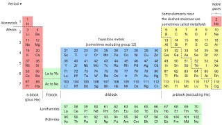 quotUnderstanding thw periodic table and history of Dobrinar triaidsobservation and experimentsquot [upl. by Anaihk217]