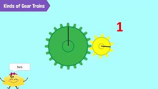 Gears and the Principles of Gear Systems [upl. by Simonsen]