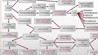 Prática Penal  Parte 1  Prof Marcelo Ferreira [upl. by Nohsyt435]