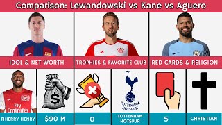 Comparison Kane vs Lewandowski vs Aguero [upl. by Dorcas167]