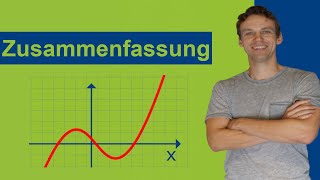 Zusammenfassung zu Funktionen und Ableitungen  Zusammenhang der 1 und 2 Ableitung  Übersicht [upl. by Macomber]