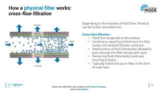 How does crossflow filtration work [upl. by Seline]