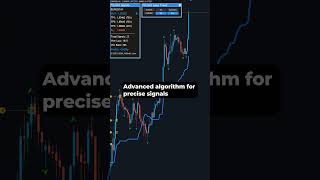 Apex Forex Indicator Your Shortcut to Trading Success [upl. by Lumbye]