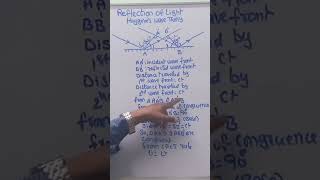 Reflection Of Light Proof Through Huygenes Wave Theory notes physicsconceptsbyalisir [upl. by Alesram]