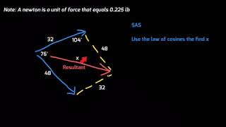 Geometrically Defined Vectors and Applications  Trigonometry [upl. by Airetnohs]