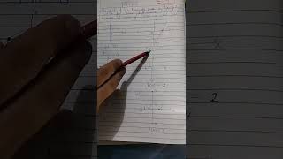 polynomials  polynomials class 10th [upl. by Eissim]