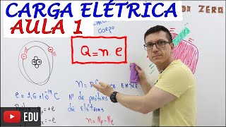 CARGA ELÉTRICA  ELETRIZAÇÃO  FÍSICA BÁSICA Física do Zero  Teoria e Exercícios  AULA 01 [upl. by Annotahs160]