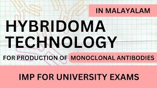 Hybridoma Technology of Monoclonal Antibody production  In Malayalam  Learn In [upl. by Odnalra]