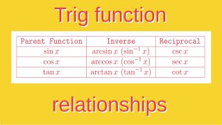 Elementary Trigonometric Functions [upl. by Ronym570]