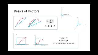 ENGR 213 Lecture 11 Exam 1 Review 20240913 [upl. by Donelle26]