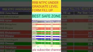 Rrb ntpc under graduate form fill up rrbntpc railway rwa [upl. by Letnuahs]