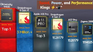 Top 100 Most Powerful Mobile Processors in the World 2024 🔥🚀quotThe Power You Need [upl. by Corvin]