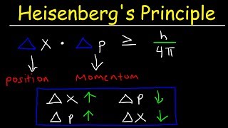 Heisenbergs Uncertainty Principle Explained amp Simplified  Position amp Momentum  Chemistry Problems [upl. by Norward]