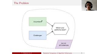 CP2021 quotStatistical comparison of algorithm performance through instance selectionquot [upl. by Tearle430]