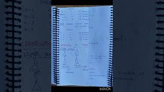 Aromaticity or Aromatic character organicchemistry jeeiit neet 4 [upl. by Alle]