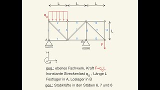 Ritterschnitt Streckenlast Fachwerk Stabkräfte berechnen ebenes Fachwerk konstante Streckenlast [upl. by Cassandry]